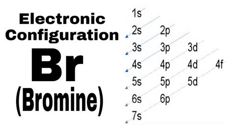 electronic configuration of bromine 35|Complete Electron Configuration for Bromine (Br, Br.